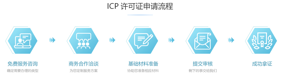 高密ICP许可证办理流程